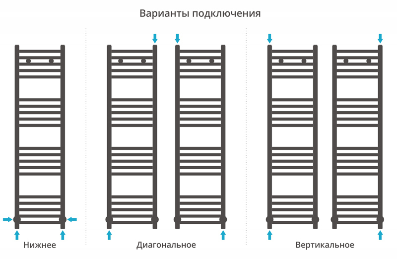 Полотенцесушитель водяной Сунержа Модус 1200x300